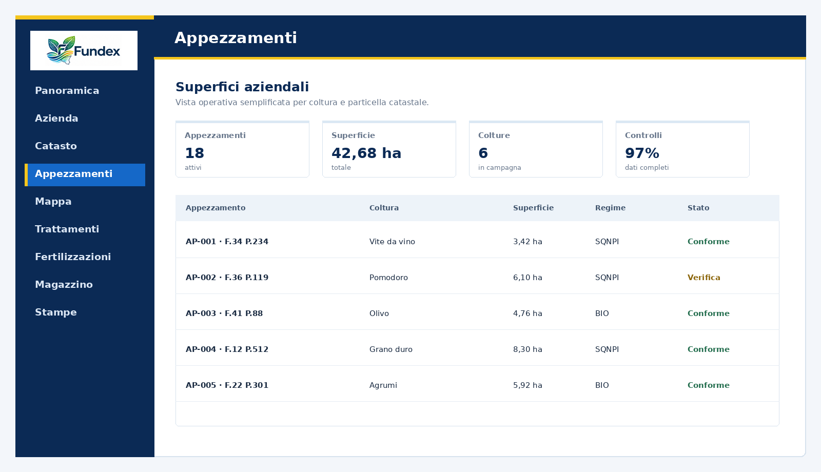 Anteprima dell'interfaccia Fundex